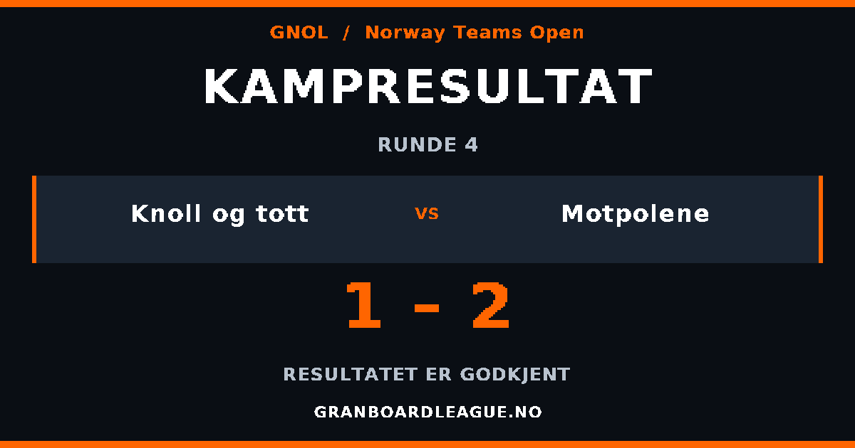 GNOL-nyhet