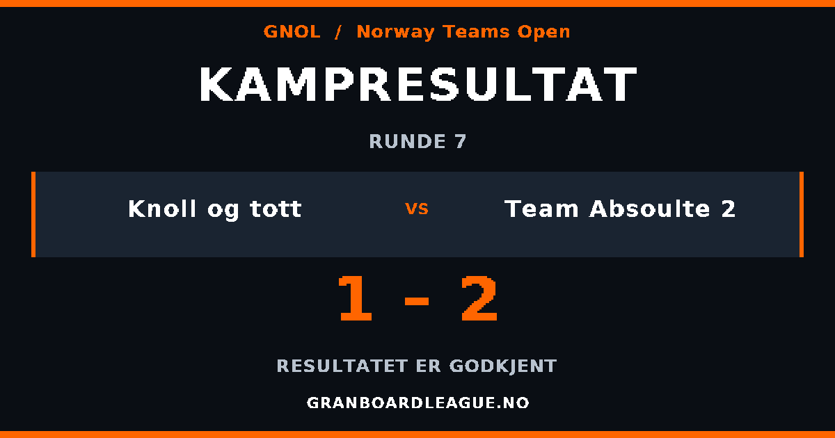 GNOL-nyhet
